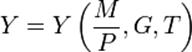 Y=Y\left (\frac{M}{P},G,T \right)\,